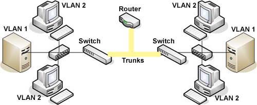 Patch For Card Reading