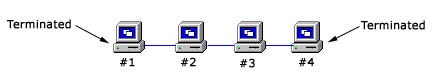 Bus Topology