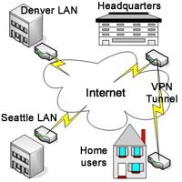 Wide Area Network