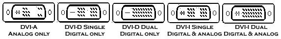 DVI