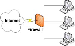 Firewall