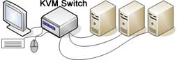 KVM Switch