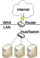 Router