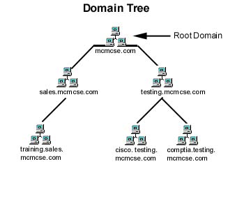 active directory domain services definition
